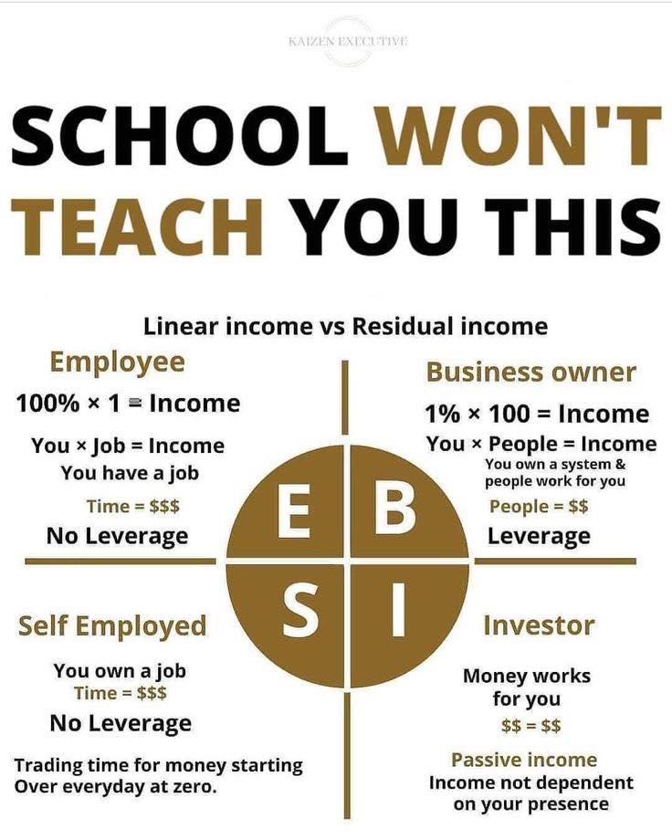 #RealWorldReady #LifeSkills101 #BeyondTheClassroom #PracticalKnowledge #SelfEducation #LearnToThrive #UnconventionalWisdom  

forexbroker.co.ke/forex-brokers/…