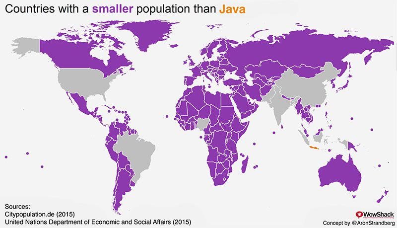 Countries with a smaller population than the island of 🇮🇩 Java
