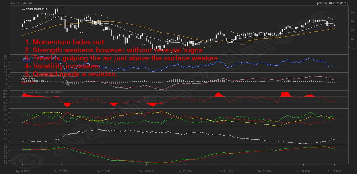 Here are the outputs of my #MaryModel on #Brent #CrudeOil claiming I'm going well with meant Eurozone recession I started a while ago. if any remembers. Any my generated technical output may be never considered as investing advice or used for. It's presentation of IT,AI...