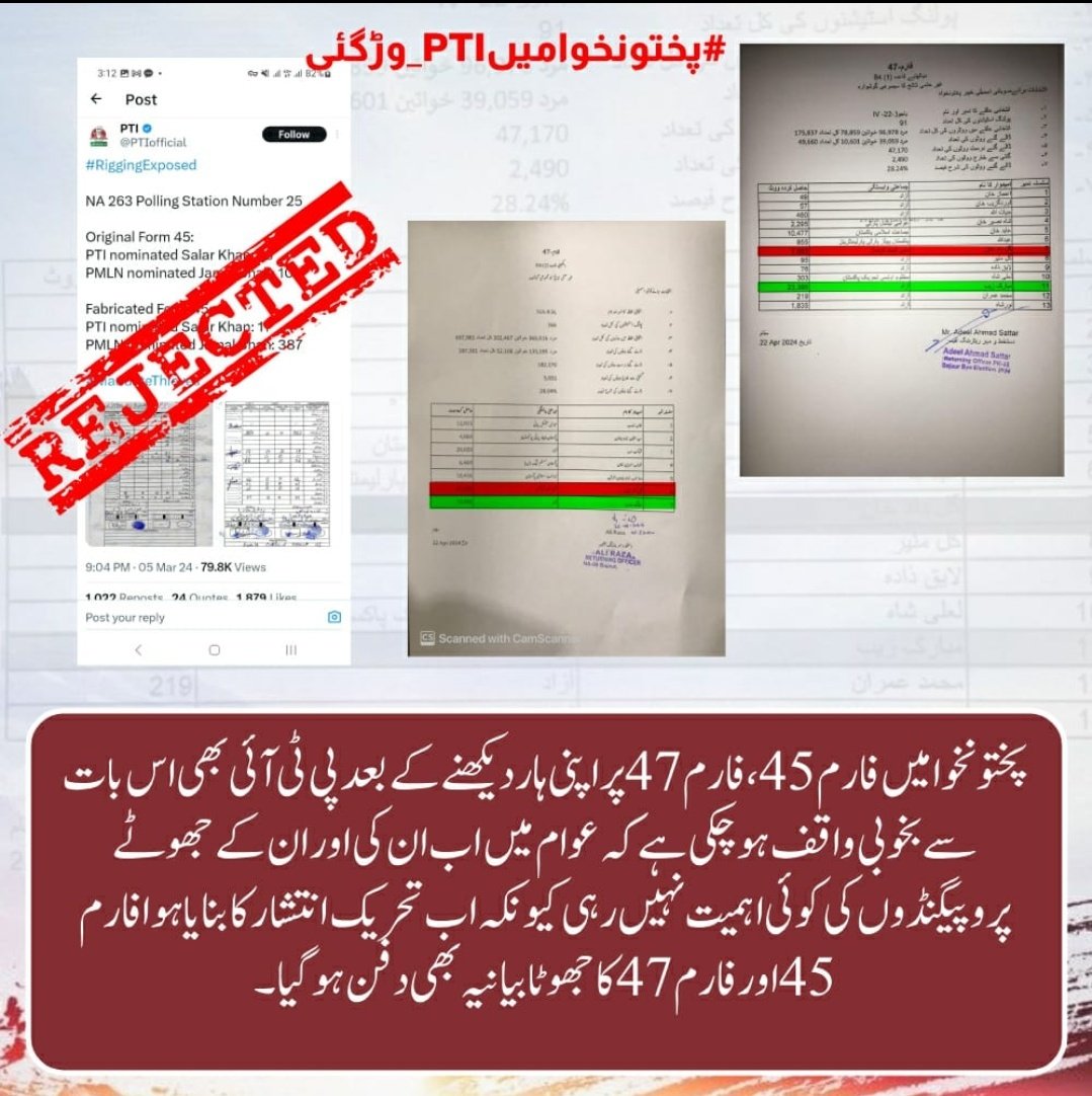 PTI has been thoroughly exposed in Khyber Pakhtunkhwa. After their failure on Forms 45 and 47, their false propaganda holds no significance for the people anymore. 
#پختونخوامیںPTI_وڑگئی