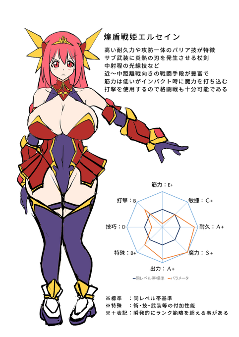 またデザイン微調整しようかちょっと迷ってる
魔法装備なんだし、腰のラインから少し離れたところに独立スカートつけるのもありな気もするけど… 