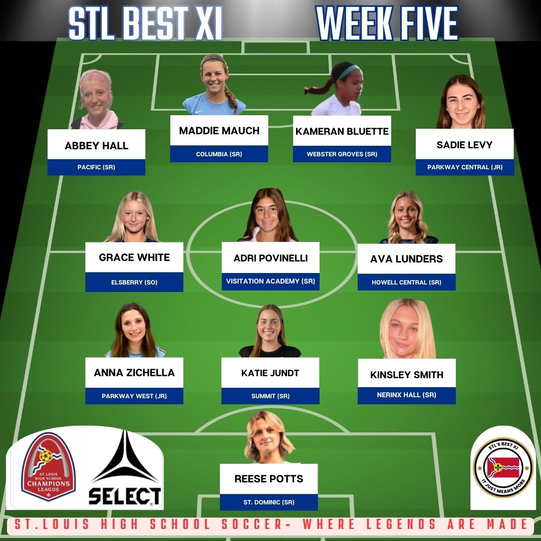 Congrats to the STL BEST XI from Week Five! 💪🏻
@SoccerDadPod
@SoccerMomSunday
@Kinsley_smith06
@JundtKatie
@AnnaZichella
@MauchMaddie
@KameranBluette
@_sadielevy
@Grace_White_15
@AvaLunders3
@NerinxSoccer
@summitsoccer026
@westsoccer
@PacificHSSoccer 
@CHSsoccer_girls