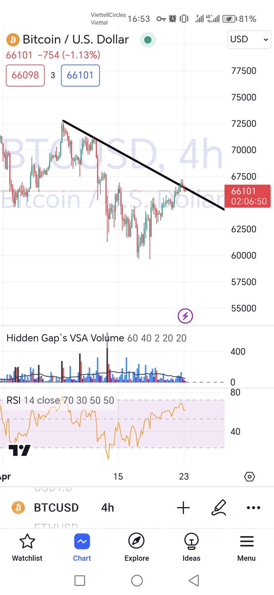 CryptoLaotie tweet media