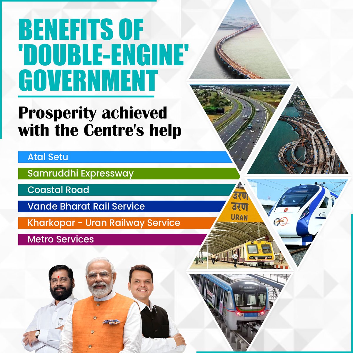 When the Centre and the state unite, progress knows no bounds! Kudos to PM Modi and CM Eknath Shinde for steering Maharashtra towards prosperity. From Atal Setu to Coastal Road, the 'Double-Engine' government is driving development at full throttle!