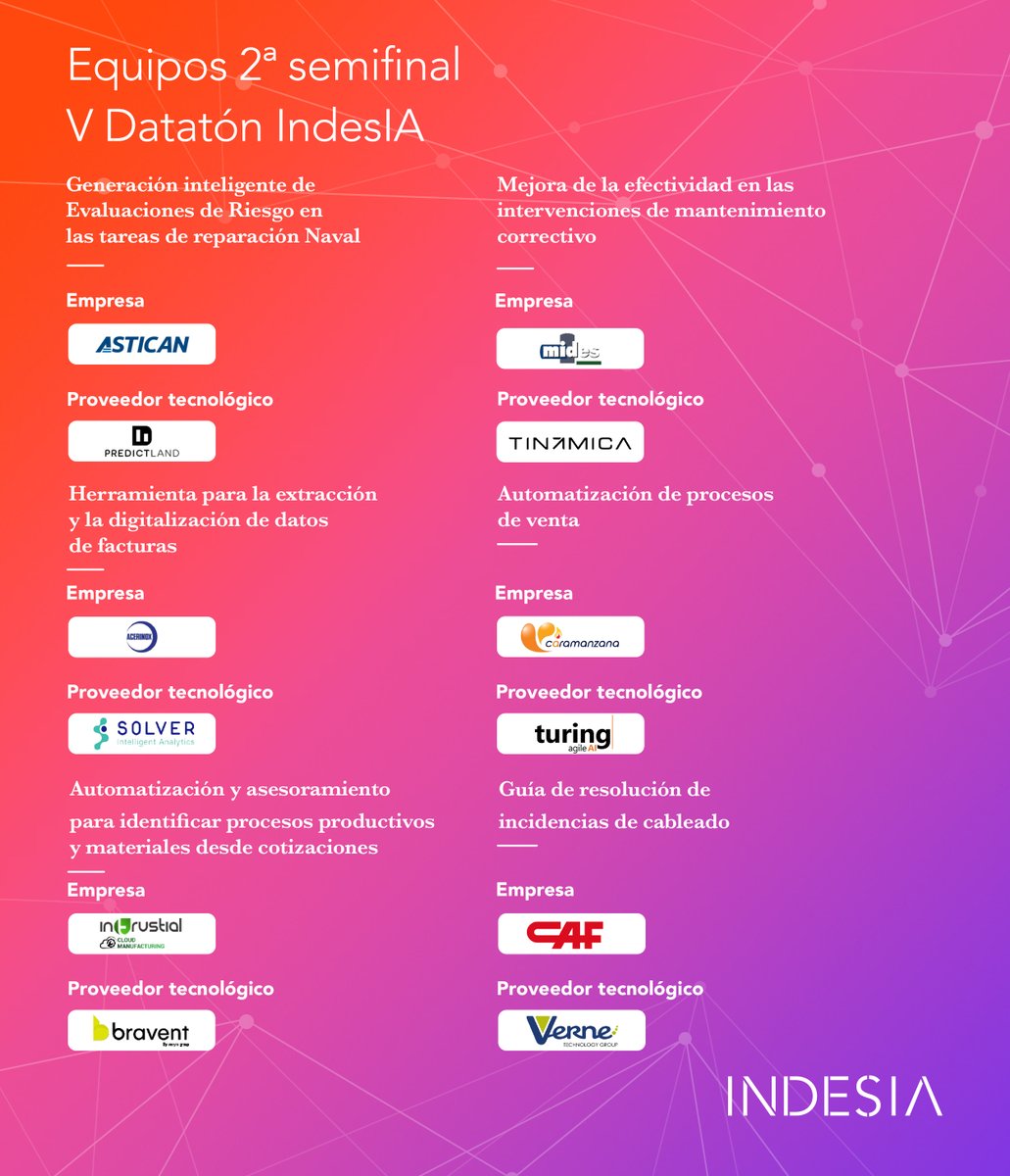 IndesiaOrg's tweet photo. ¡Vuelve nuestro #DatatonIndesIA! 👏
Hoy da comienzo la 2ª semifinal del V Datatón IndesIA, de la que saldrá el segundo equipo finalista. Tendrán hasta este viernes para trabajar en sus soluciones basadas en #IA y #datos.
¡Mucha suerte! Estos son los equipos👀👇
#IndesIA https://t.co/tryODAOyw6