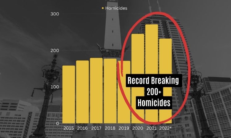 RickFOP86's tweet photo. @coxashton82 Perhaps these Signs of the Times already show that?? #RecordLevels #IndyCantWait https://t.co/UjGb1UCNwk