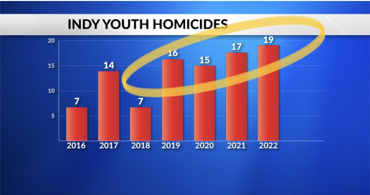 RickFOP86's tweet photo. @coxashton82 Perhaps these Signs of the Times already show that?? #RecordLevels #IndyCantWait https://t.co/UjGb1UCNwk