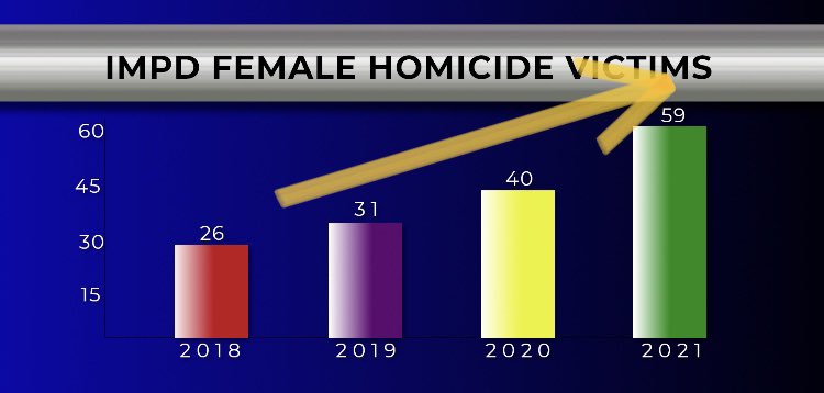 RickFOP86's tweet photo. @coxashton82 Perhaps these Signs of the Times already show that?? #RecordLevels #IndyCantWait https://t.co/UjGb1UCNwk