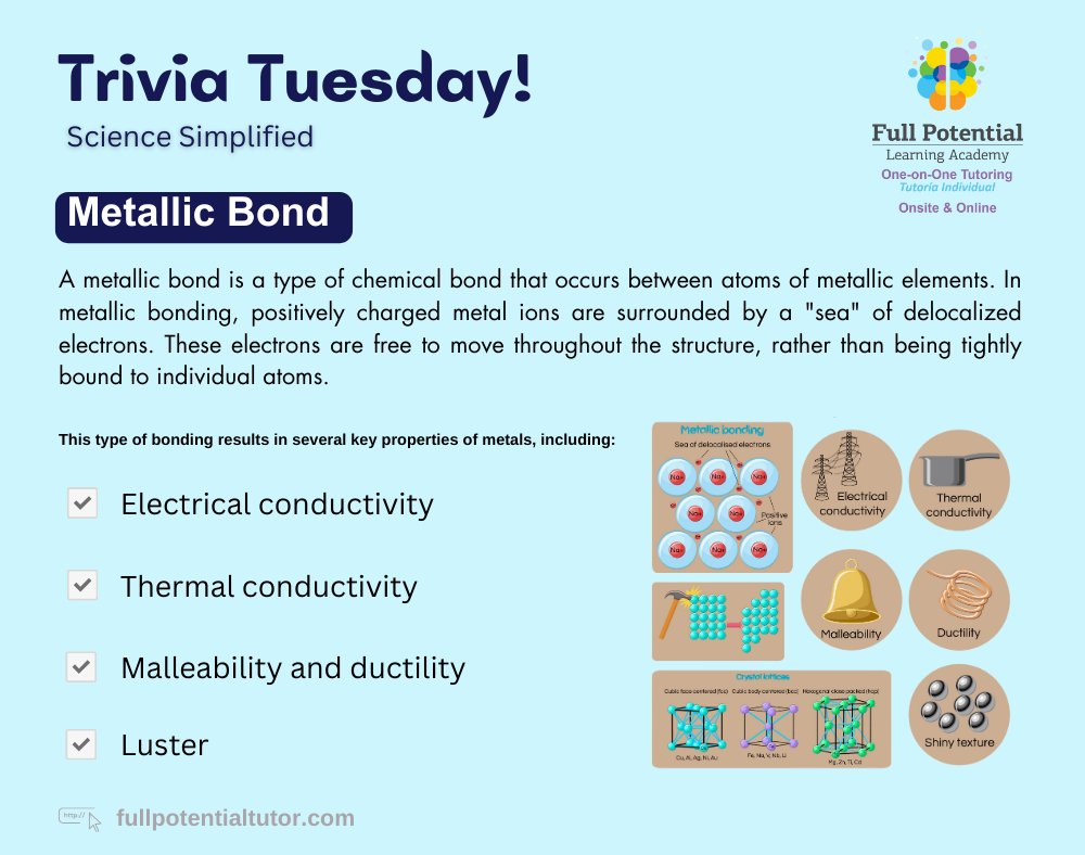 Ever wondered how metals conduct electricity and heat so efficiently? It's all about metallic bonds! ⚡️💡 #MaterialsScience #Chemistry #MetallicBonds #Engineering #FPLA