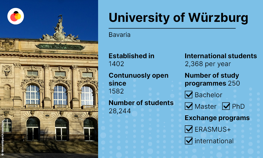 🎓🇩🇪 If you want to #StudyInGermany, you could join the University of #Würzburg in the Franconia region of Bavaria.

🍷 Apart from the #university, the city is known for its wine, which is quite unusual for a city in Bavaria.

#Study #Research #HigherEducation @Uni_WUE