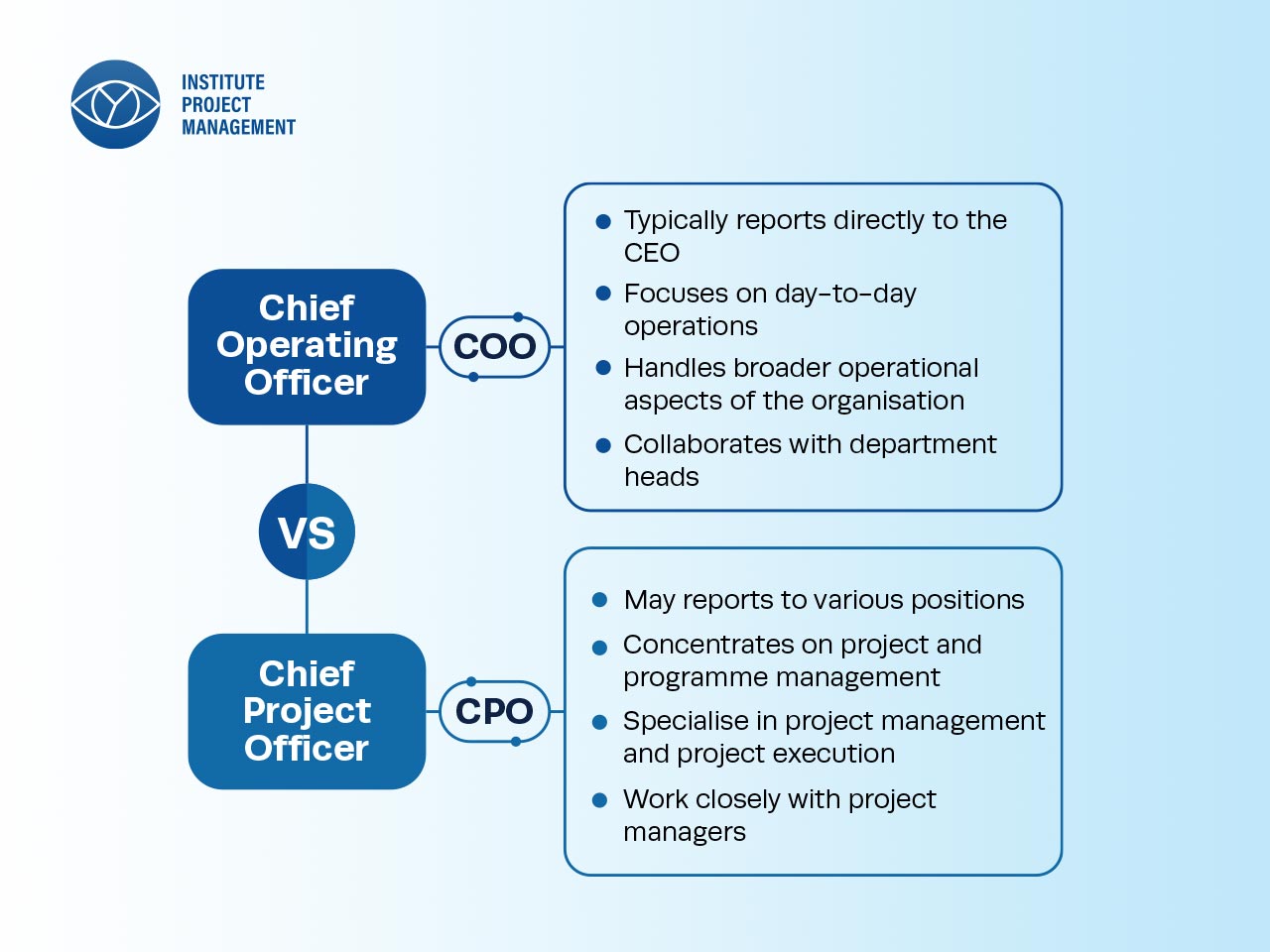 Institute of Project Management on X: &ldquo;Successful leadership 
