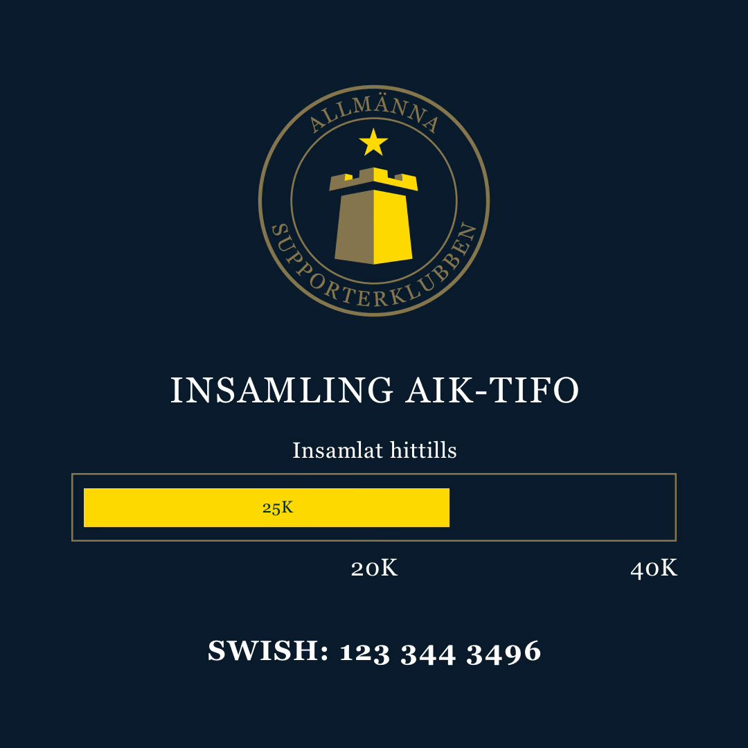 Fantastiskt respons på vår insamling till förmån för AIK-Tifo! Efter drygt ett halvt dygn hade vi uppnått målet. Vi siktar nu på 40k innan vi stänger kampanjen! Kan vi nå det innan midnatt?