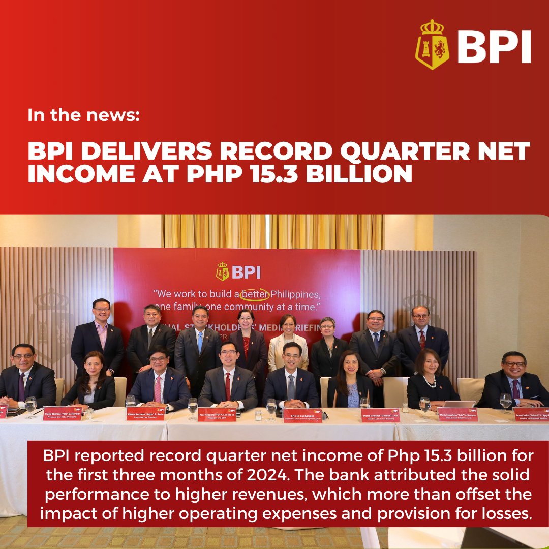 #BPIInTheNews: Off to a good start! BPI reported record quarter net income of Php 15.3 billion for the first 3 months of 2024. This is attributed to higher revenues, which more than offset the impact of higher operating expenses and provisions for losses. bit.ly/BPI2024Q1income