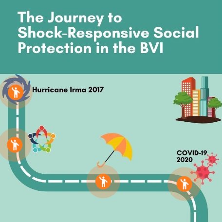 🏝️Small Island Developing States are highly vulnerable to economic shocks. Explore the journey to shock-responsive social protection in the 🇻🇬British Virgin Islands: thinglink.com/card/181111951…