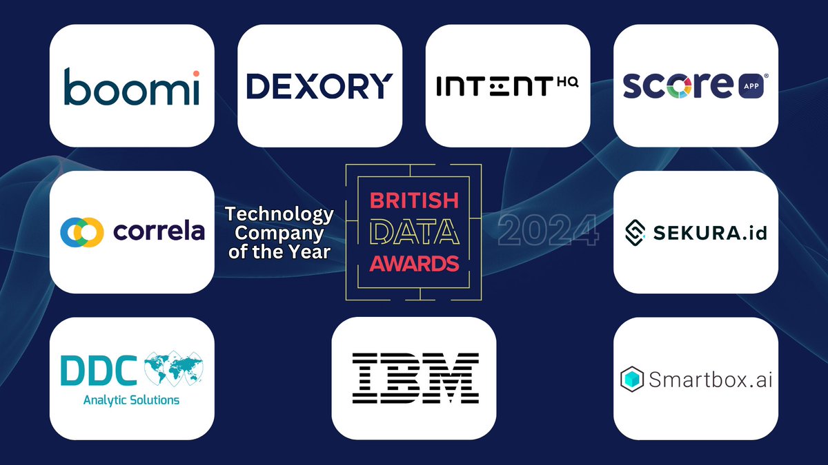 Let's meet our mighty ‘Technology Company of the Year’ 2024 Finalists! In such a wide-ranging field, which of these Finalists has impressed our judges most? @boomi, @lifeatcorrela, DDC Analytic Solutions, @dexoryHQ, @IBM, @WeAreIntentHQ, @itsscoreapp, @sekuraid, @SmartboxAI