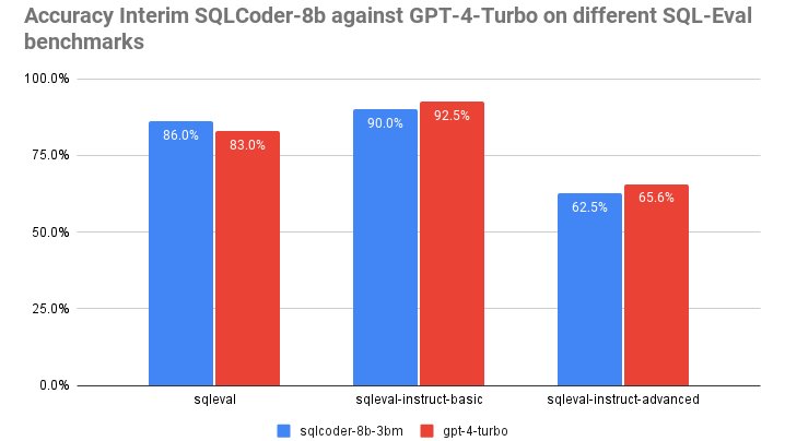 Open Source Llama3-70B Language Model Matches GPT-4-Turbo in USMLE Question Answering