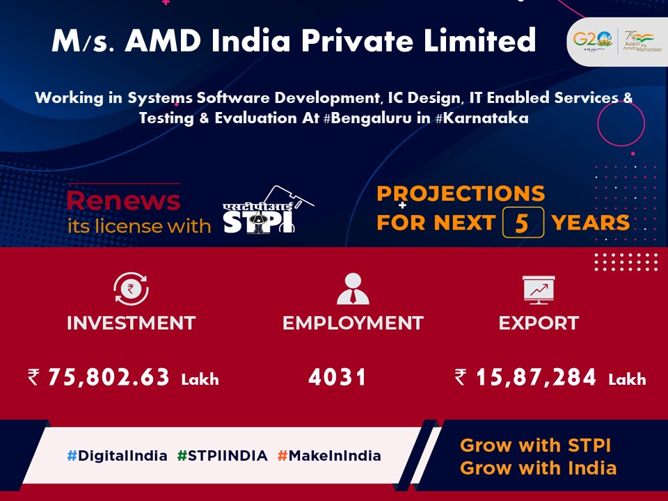 Congratulations M/s AMD India Private Limited for renewal of license! #GrowWithSTPI #DigitalIndia #STPIINDIA #StartupIndia @AshwiniVaishnaw @Rajeev_GoI