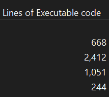 Mama has been cookin'~ • 4,375 lines of code • 4 months of work • MVP rapidly approaching