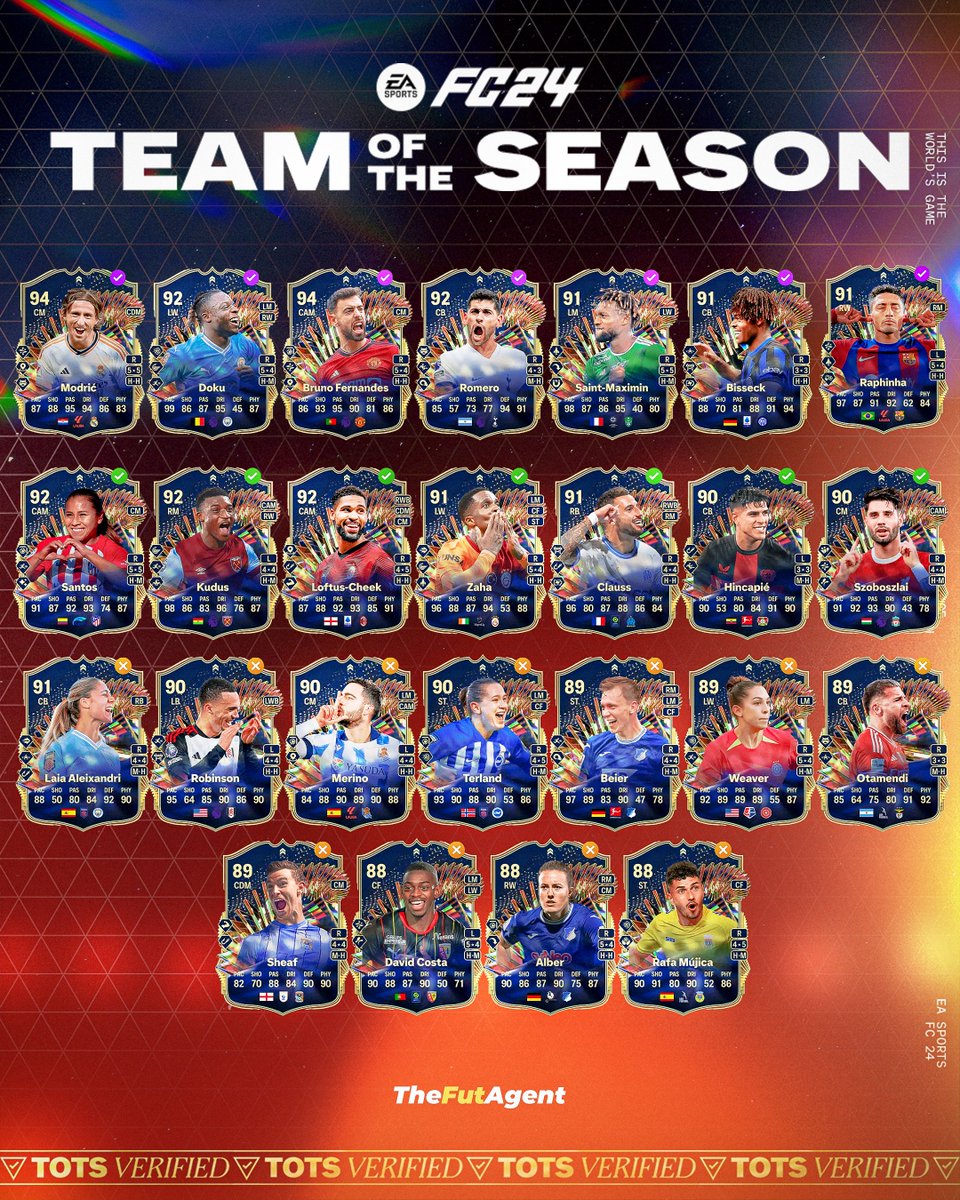 EFIGS TOTS Checklist ✅

Have you tried any of these? 🔥
Last chance to secure your spot for today, don't miss out 👀
TheFutAgent.com

#fifa #eafc #fifa23 #eafc24 #fut #futchamps #fifaleaks #fifa24 #fut24