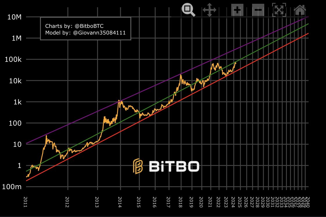 Josh ⚡️ tweet media