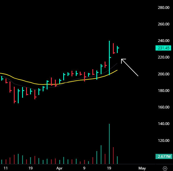 TheTradeTiger's tweet photo. #PTC 

Two inside days within the wick of the mother candle. This is very constructive action before the follow through move. 

#nifty #banknifty #breakout https://t.co/WBtSi4DUus