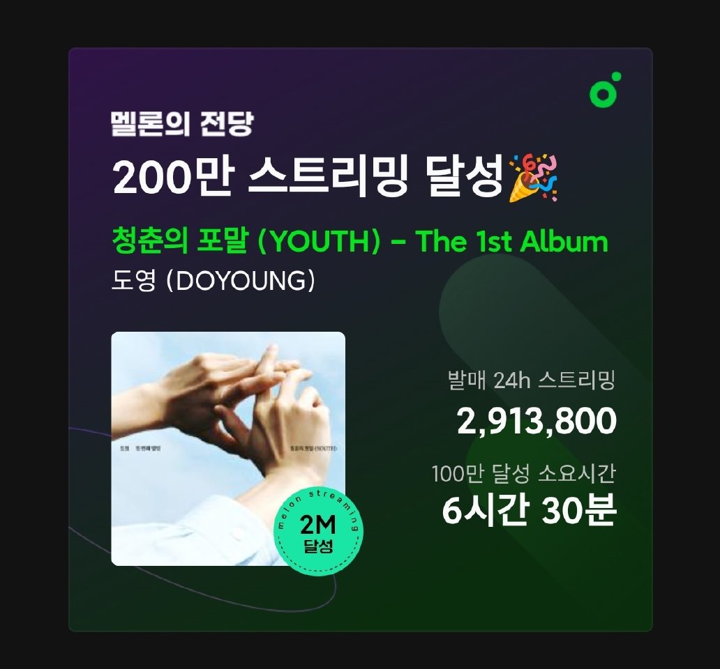 NCTDAOYlNG's tweet photo. Highest album streams for male soloists in first 24 hours on Melon (since 2023 when the data was available)

🥇 Jungkook 'GOLDEN' — 3,108,400
🥈 Jimin 'FACE' — 2,961,300
🥉 Doyoung 'YOUTH' — 2,913,800 🆕 ​​​

#DY_LITTLELIGHT_OutNow  
#청춘을_밝힐_도영이의_반딧불
#DOYOUNG #도영 https://t.co/I6o9WCZyW7