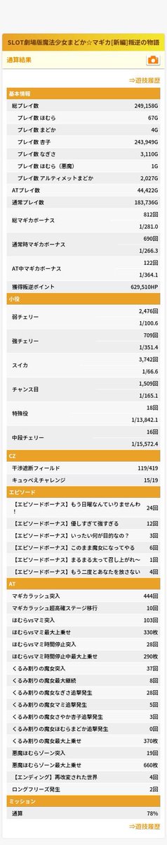 凱旋と叛逆をぶん回して コロナ禍でスロットを休んで 再開したらヴァルヴレイヴというとんでもないスマスロが出ていて 初打ちしてからのこの2ヶ月でいとも容易く万枚を3回達成し 凱旋の最大獲得枚数をも上回った 面白くなってきたじゃねぇか ｲｬ───(*ﾉдﾉ)───ﾝ💕