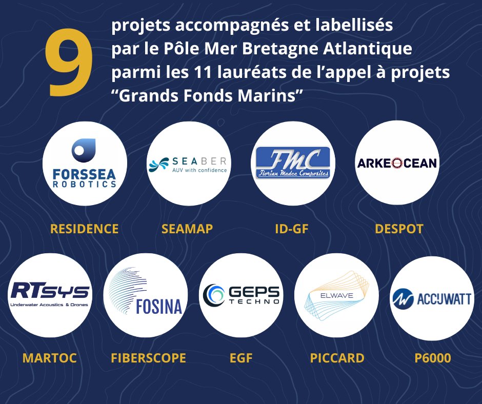 🔴 #France2030 : 9 projets accompagnés et labellisés par le Pôle Mer Bretagne Atlantique, parmi les 11 retenus, sont lauréats de l'appel à projets 'Grands Fonds Marins' ! Félicitations à tous 👏🌊