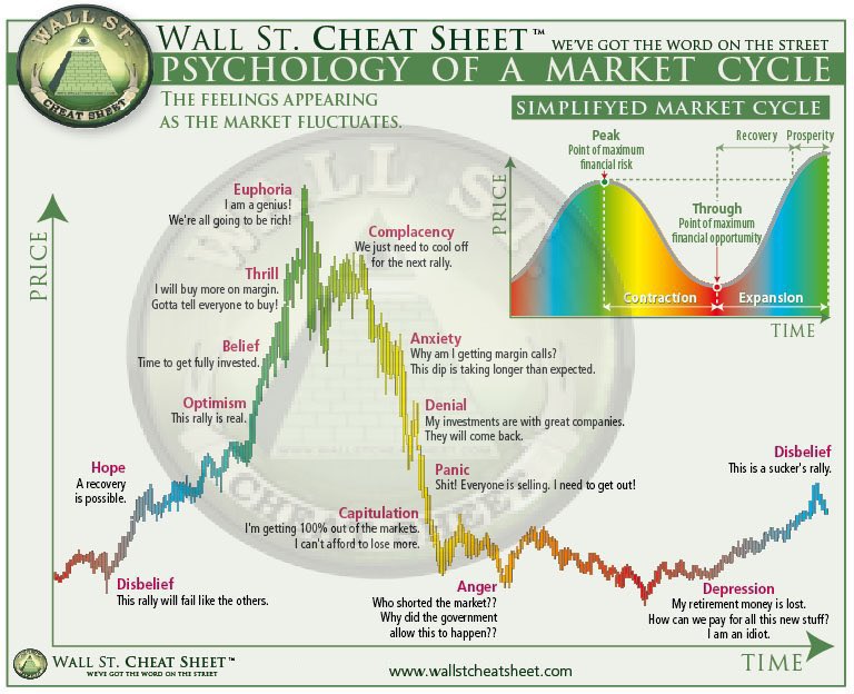 The Crypto ‘Unofficial’ 
Sentiment Blueprint 🔹🤗😬🤔

“Use the force Luke. Let Go…The Force is Strong with this one.” Obi-Wan Kenobi & Darth Vader

As is obligatory…Where are we?😂

#Bitcoin #cryptoquotes #Crypto #BullMarket #DYOR #CryptoGuide #CryptoWisdom #CryptoPioneer