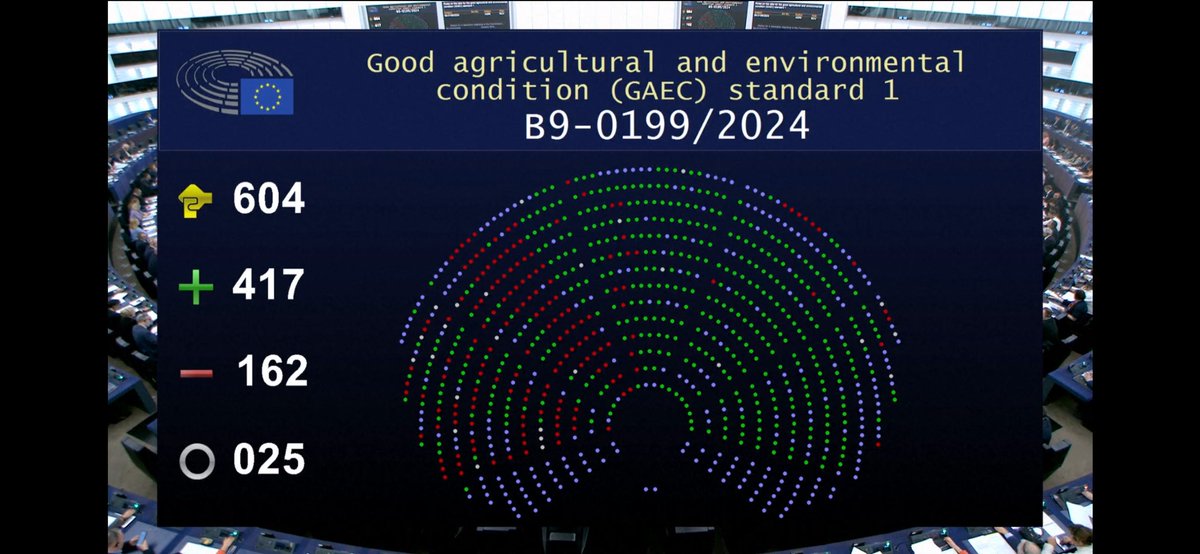 Delegated act on rules on the ratio for the GAEC 1 (share of permanent grassland of the total agricultural area) endorsed by #EPlenary