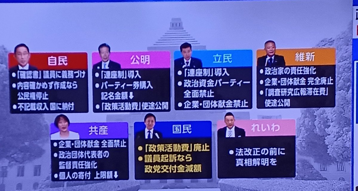 NHKニュース7さん
「政治資金規正法改正へ
自民案に与野党は」
れいわ新選組さん
山本太郎さんだけ動画コメント無し！なのです🙇あり得ないのです🙇
なめんなヨ❗NHK さん！なのです‼️