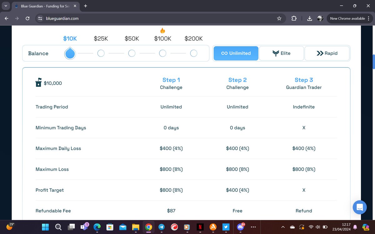 🔴 GIVEAWAY 🔴 10k now at $66 use this link below to purchase an account dashboard.blueguardian.com/newevaluation/… TAKE ADVANTAGE