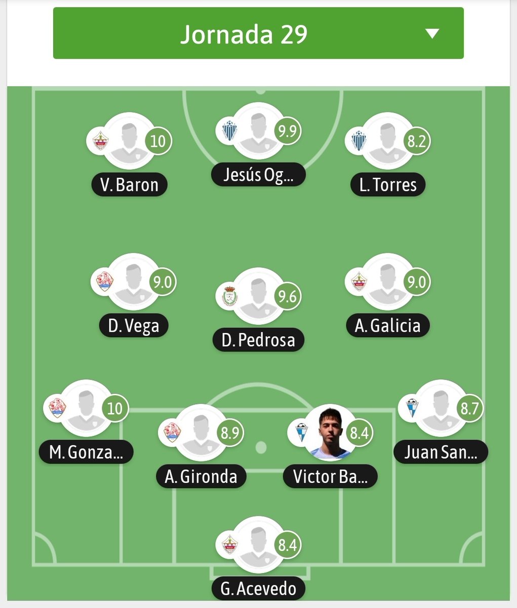 vmbarco's tweet photo. 👕 11 ideal la PREFERENTE MADRILEÑA GRUPO 1 (Jornada 29a) vía @besoccer_ES
🙏🏻💪🏻⚽⚓🔵⚪2️⃣🫶🏼@vmbarco7

#LosDestacadosDeLaJornada
#LaPreferenteMola https://t.co/qSs32QG7Ew
