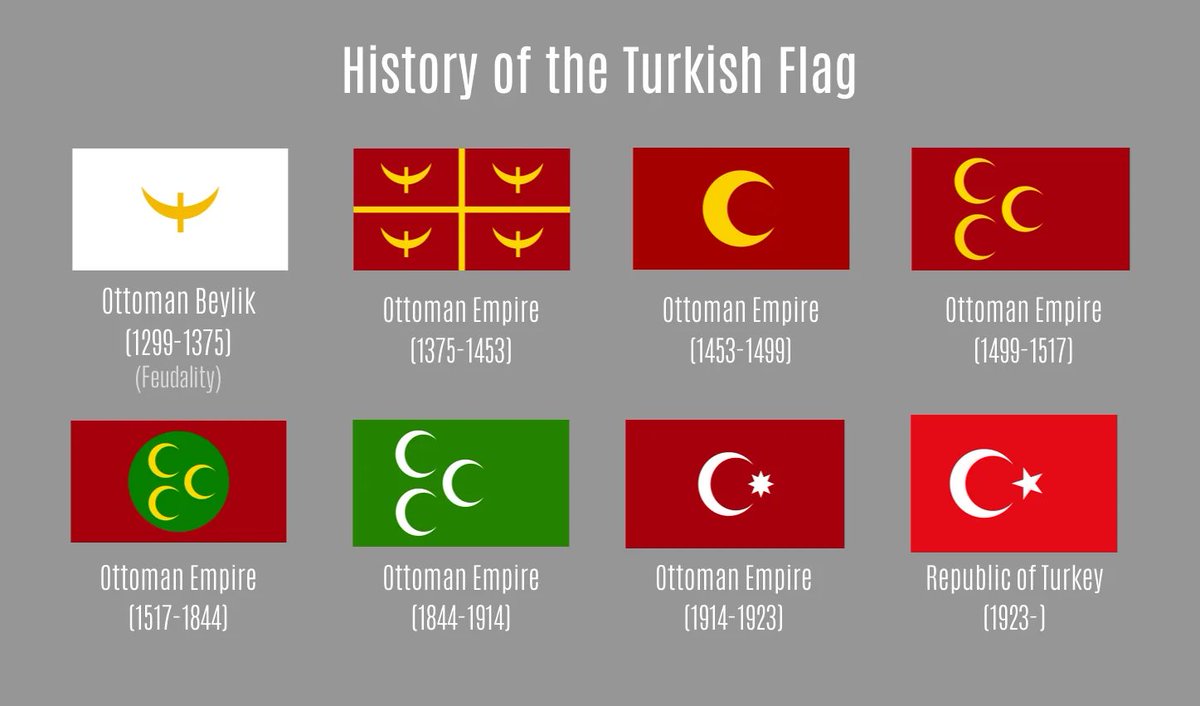 Juste pour corriger une fausse légende: Le croissant de lune et l'étoile ne sont pas réellement un symbole de l'Islam. En fait son origine remonte au culte païen qui était en vigueur dans l'Empire Romain d'Orient/Byzance. Les Turks étaient obnubilés et fascinés par l'empire…