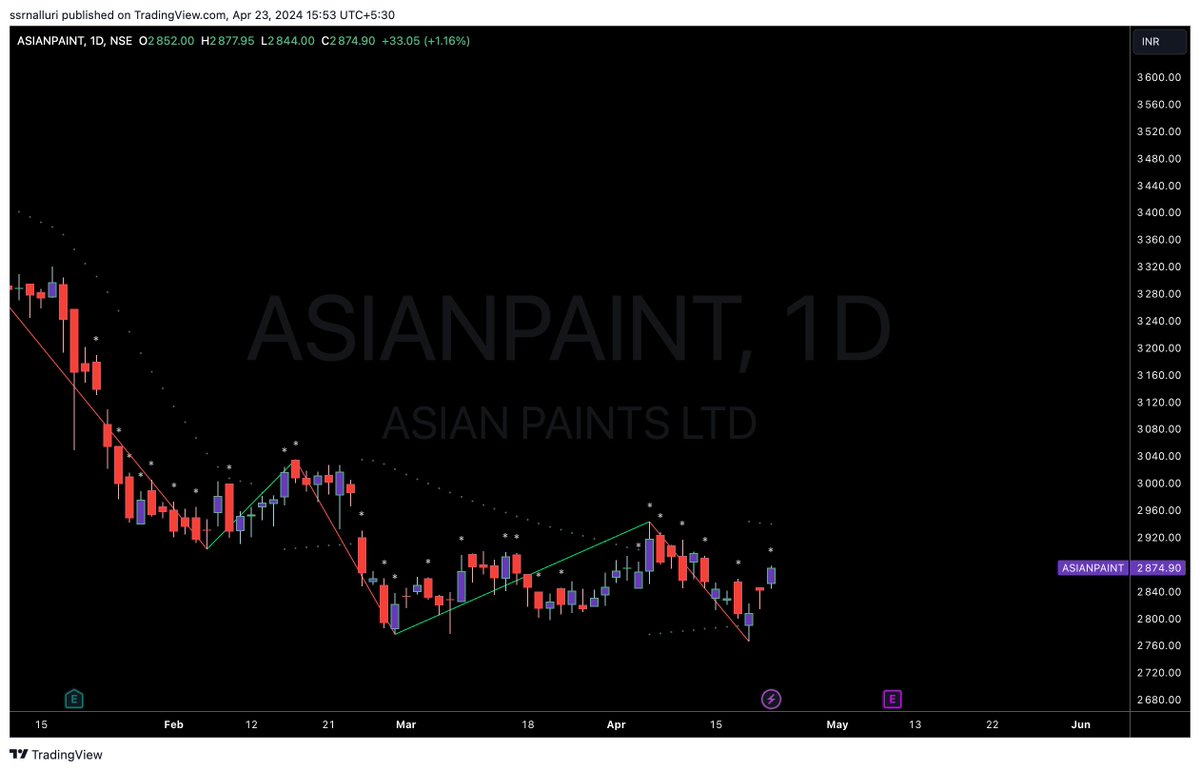 #asianpaint