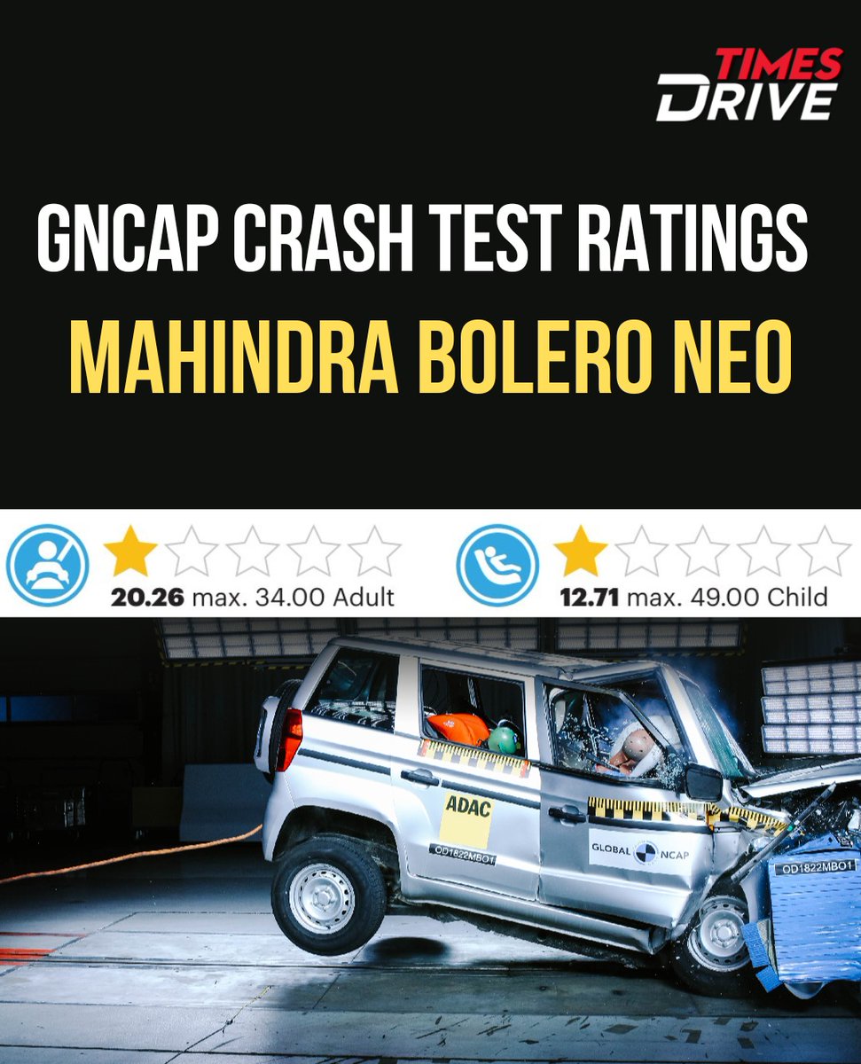 Have a quick look at the latest GNCAP test ratings. Which one shocked you the most? Let us know in the comment section. @GlobalNCAP #Crashtest #safety #Timesdrive
