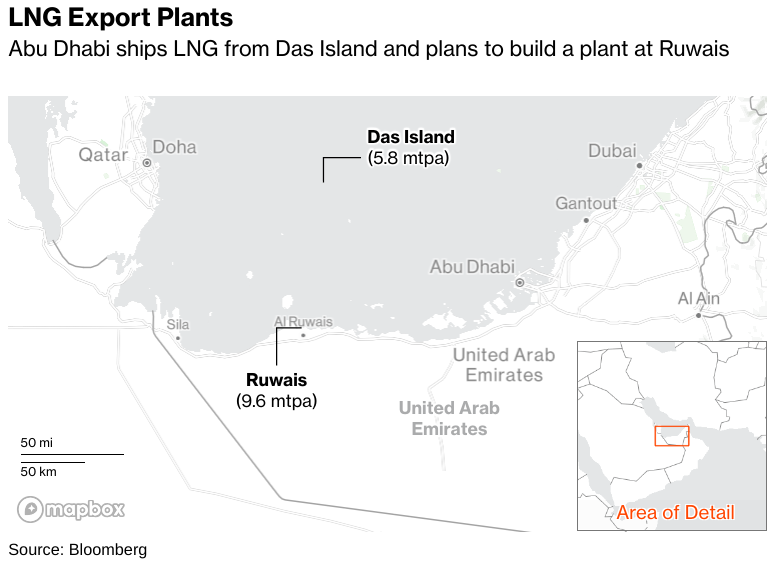 Shell, TotalEnergies in Talks for Stakes in Adnoc LNG Plant - Bloomberg dlvr.it/T5trJP