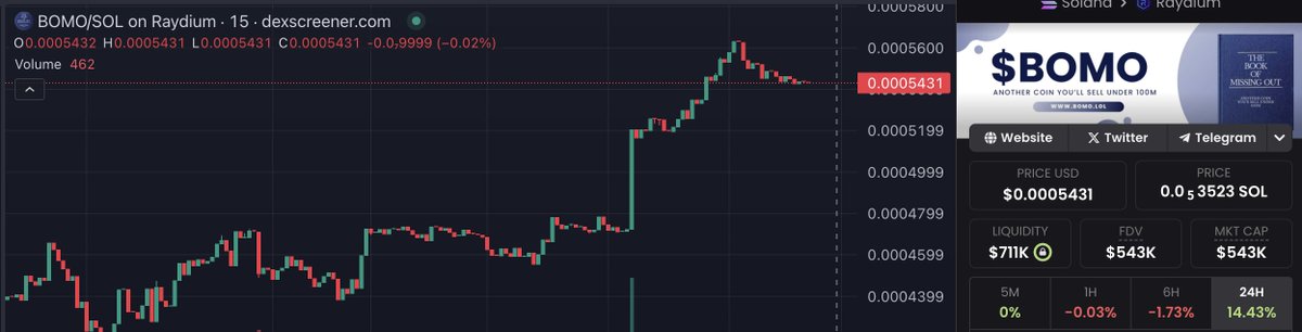 BOMO Community tweet media