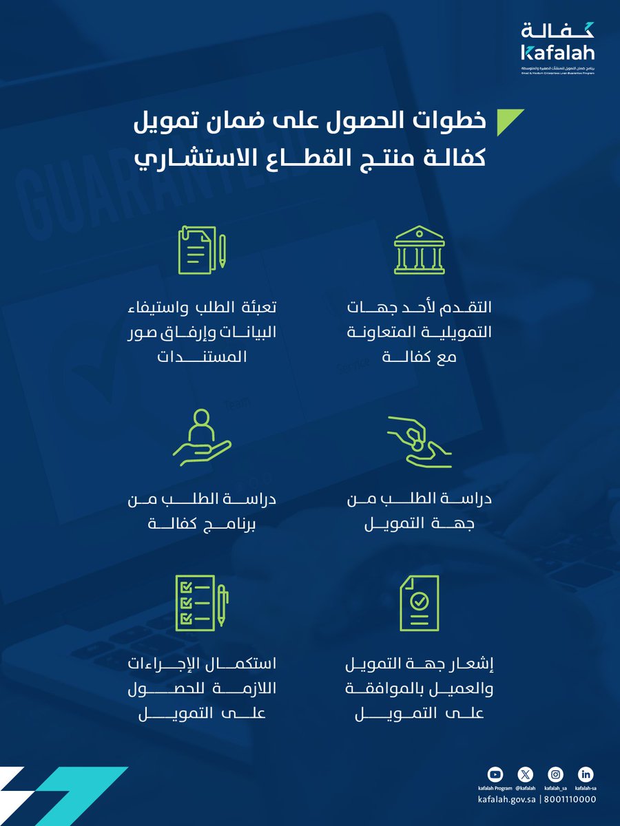 بخطوات سهلة وإجراءات مرنة؛ عزز حضور منشأتك في عالم الاستشارات مع منتج كفالة للقطاع الاستشاري. للمزيد: bit.ly/3xKVTSd #نمكن_نجاحكم