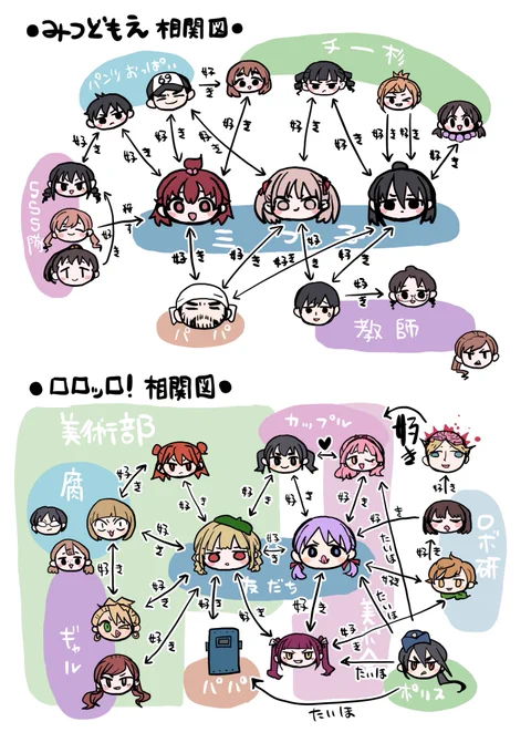 🌸🌸🌸期間限定で「みつどもえ」「ロロッロ!」「僕の心のヤバイやつ」が全話無料公開されています🌸🌸🌸
初めてロロッロ!を読み返していますが「おもしれェまんが……」ってなりました🤯
好きなシーンとか貼ってTLを汚しに汚そう!!

みつどもえ🐹
https://t.co/pFijl6fshC

ロロッロ🤖 