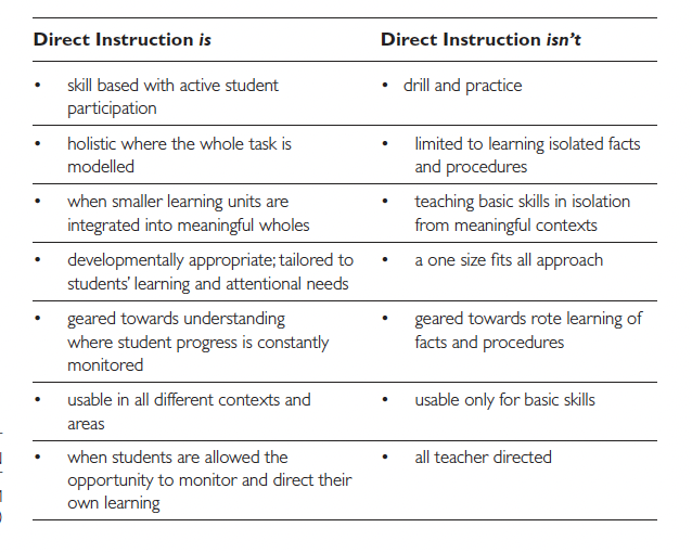 What Direct Instruction is and what it isn't.