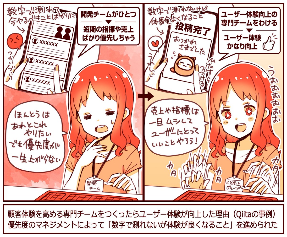 数字を無視する「体験向上チーム」をつくったらQiitaの満足度を高められた理由

1つのチームで「短期指標」を追いすぎると「体験にいい × 指標で測れる」のゾーンに優先度が偏ってしまうため

体験向上チームで「体験にいい × 指標で測れない」をカバーしたら満足度が向上

https://t.co/1XOaRj891z 