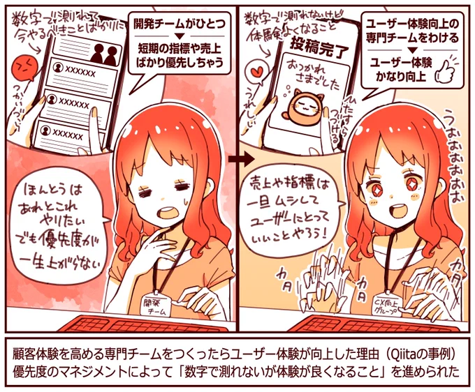 数字を無視する「体験向上チーム」をつくったらQiitaの満足度を高められた理由

1つのチームで「短期指標」を追いすぎると「体験にいい × 指標で測れる」のゾーンに優先度が偏ってしまうため

体験向上チームで「体験にいい × 指標で測れない」をカバーしたら満足度が向上

https://t.co/1XOaRj891z 