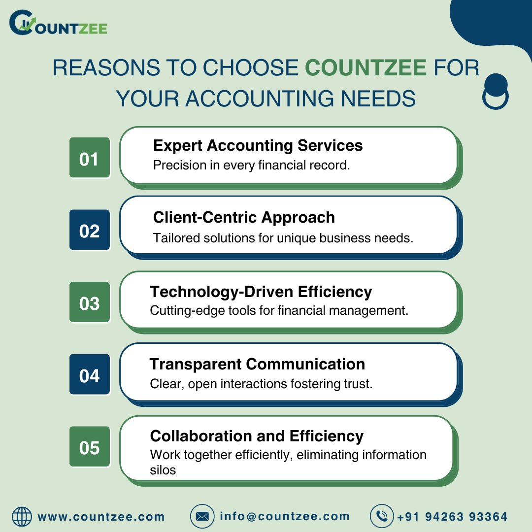 Searching for top-notch #accountingservices? Look no further! Choose Countzee for all your #accounting needs and experience excellence like never before!

Visit us:
𝐏𝐡𝐨𝐧𝐞:  +𝟗𝟏 𝟗𝟒𝟐𝟔𝟑𝟗𝟑𝟑𝟔𝟒
𝐄𝐦𝐚𝐢𝐥 𝐈𝐝:- 𝐢𝐧𝐟𝐨@𝐜𝐨𝐮𝐧𝐭𝐳𝐞𝐞.𝐜𝐨𝐦
#AccountingTips #Finance