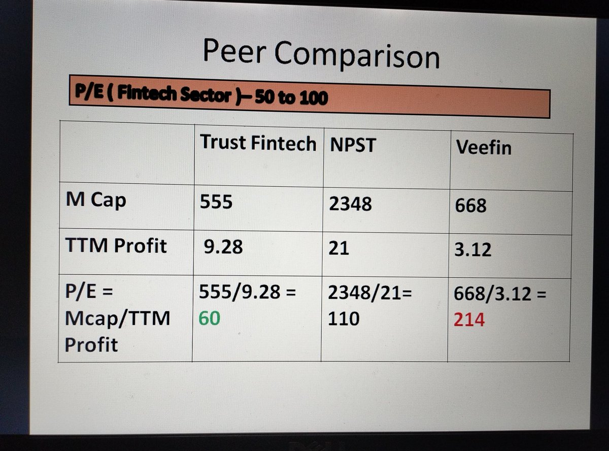 Many people have doubts about trust fintech valuation. So I am sharing a detailed comparison with its peer

Stills it's valuation is reasonable and in h2 if they post more then 4cr profit then it will shoot up 🚀🚀

Npst results tomorrow.
Trust results will also come soon 🤞🤞