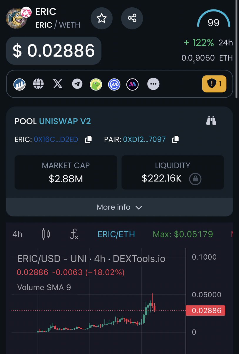 $ERIC was putting up some number today juicy dip could go for $10M Chart: dextools.io/app/en/ether/p…