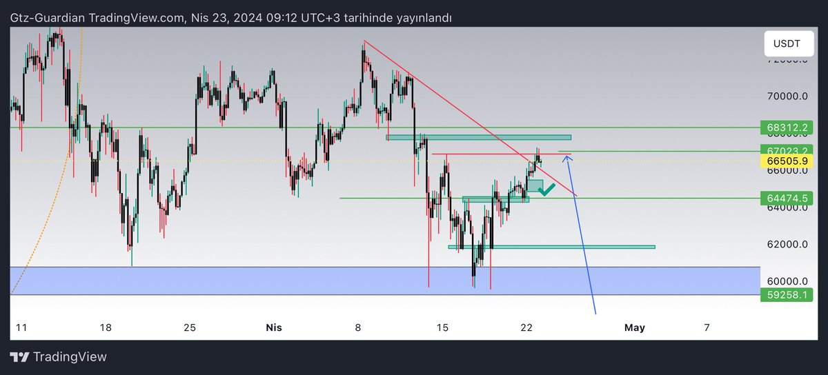 CryptoDolphyn tweet picture