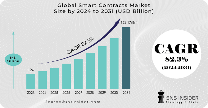 AIgorStadnyk's tweet photo. How did #smart_contracts go from sci-fi to reality?
They were just a cool idea in the 90s, but #blockchain made them legit! 💥 #Ethereum took the lead, and now they're changing business.
For next-level #blockchain #DeFi solutions, hit us up @INC_4_ : https://t.co/DL48W77rF0 https://t.co/Glh7XjUhFi
