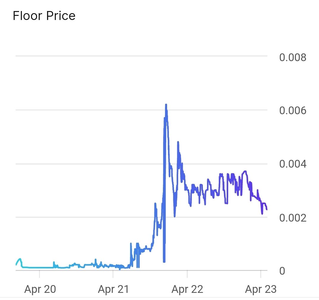 frentagon's tweet image. When you look at the wrong data. This is about to get wild 🙈 (divergence)
#VectorPunks
