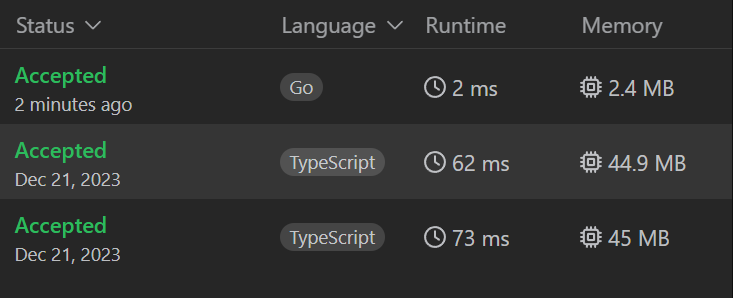 heyajaysingh's tweet photo. The most recent unoptimized Go code I wrote (time complexity: 2n) took 2ms and used 2.4MB of memory. 

In contrast, the optimized code (using fast and slow pointers) from December 21, 2023, (time complexity: O(n)) took 62ms and required 44.9MB of memory. https://t.co/6bSVBrAYqb